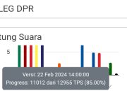 Mantan Bupati Tulungagung, Bisa Dipastikan Bakal Melenggang Menuju Senayan.